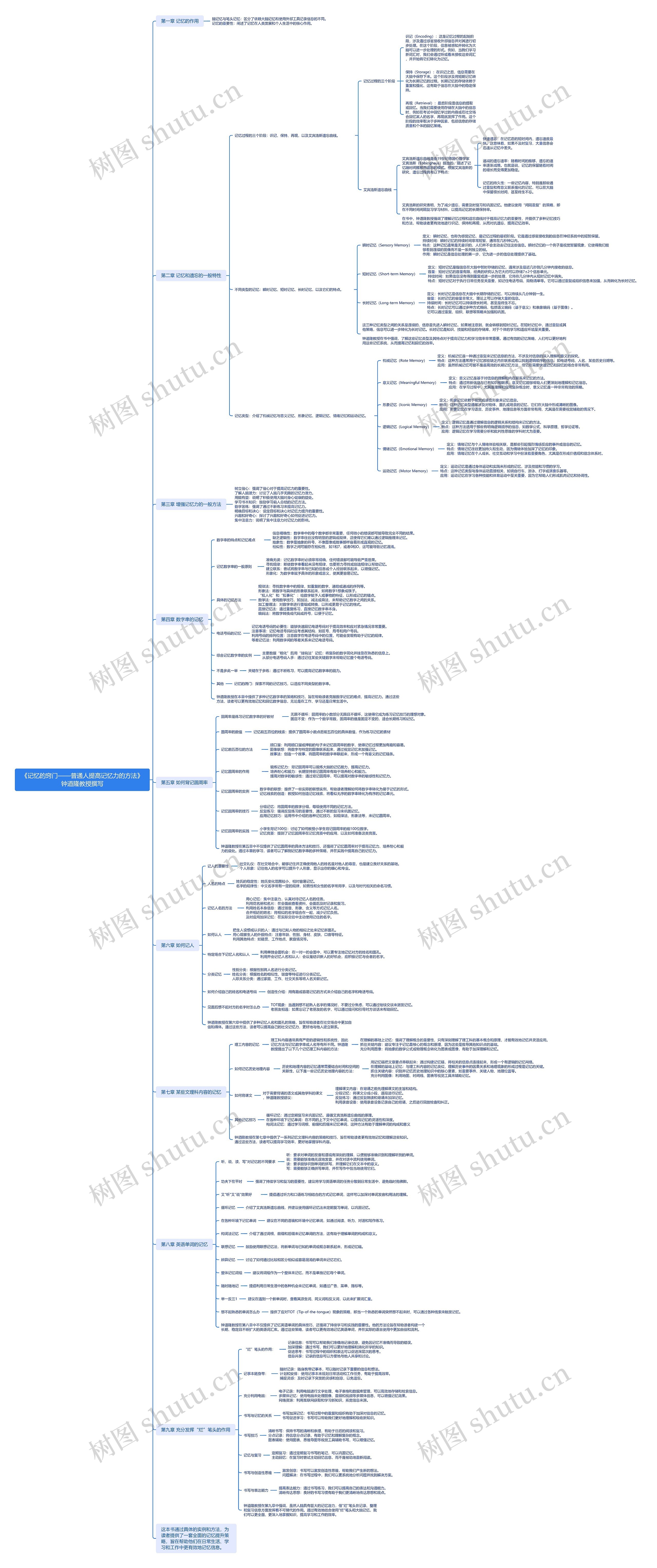 《记忆的窍门——普通人提高记忆力的方法》钟道隆教授撰写思维导图