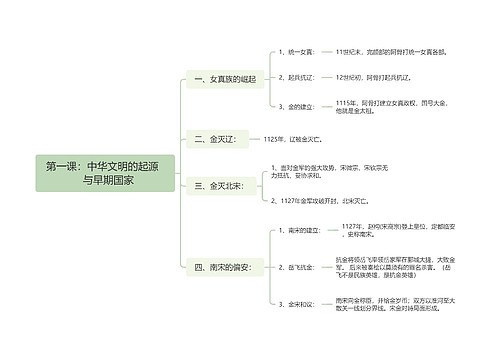 第一课：中华文明的起源    与早期国家思维导图