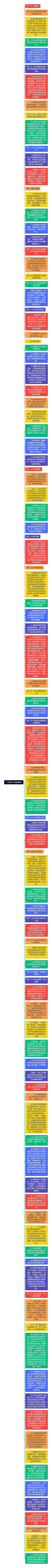 十五部分 争端的解决思维导图