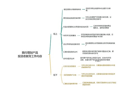 投资者教育工作思维导图