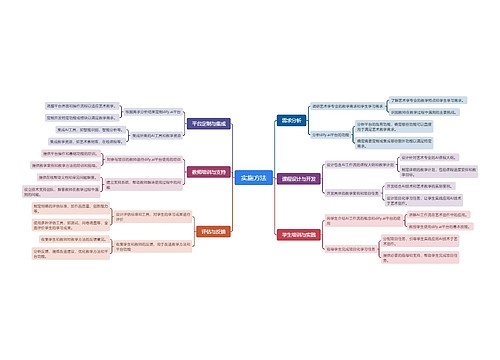实施方法思维导图
