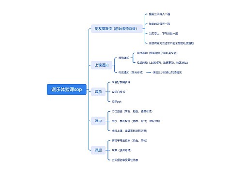 迦乐体验课sop思维导图