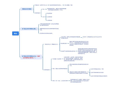 新闻传播学绪论思维导图