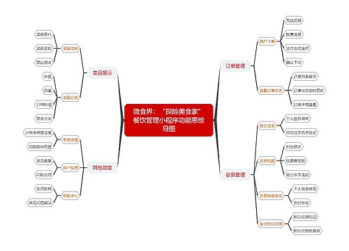 微食界:“探险美食家”餐饮管理小程序功能思维导图 微食界:“探险美食家”餐饮管理小程序功能思维导图