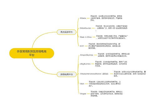 外贸常用B2B及跨境电商平台