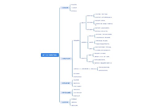 基于小红书新账号建立思维导图