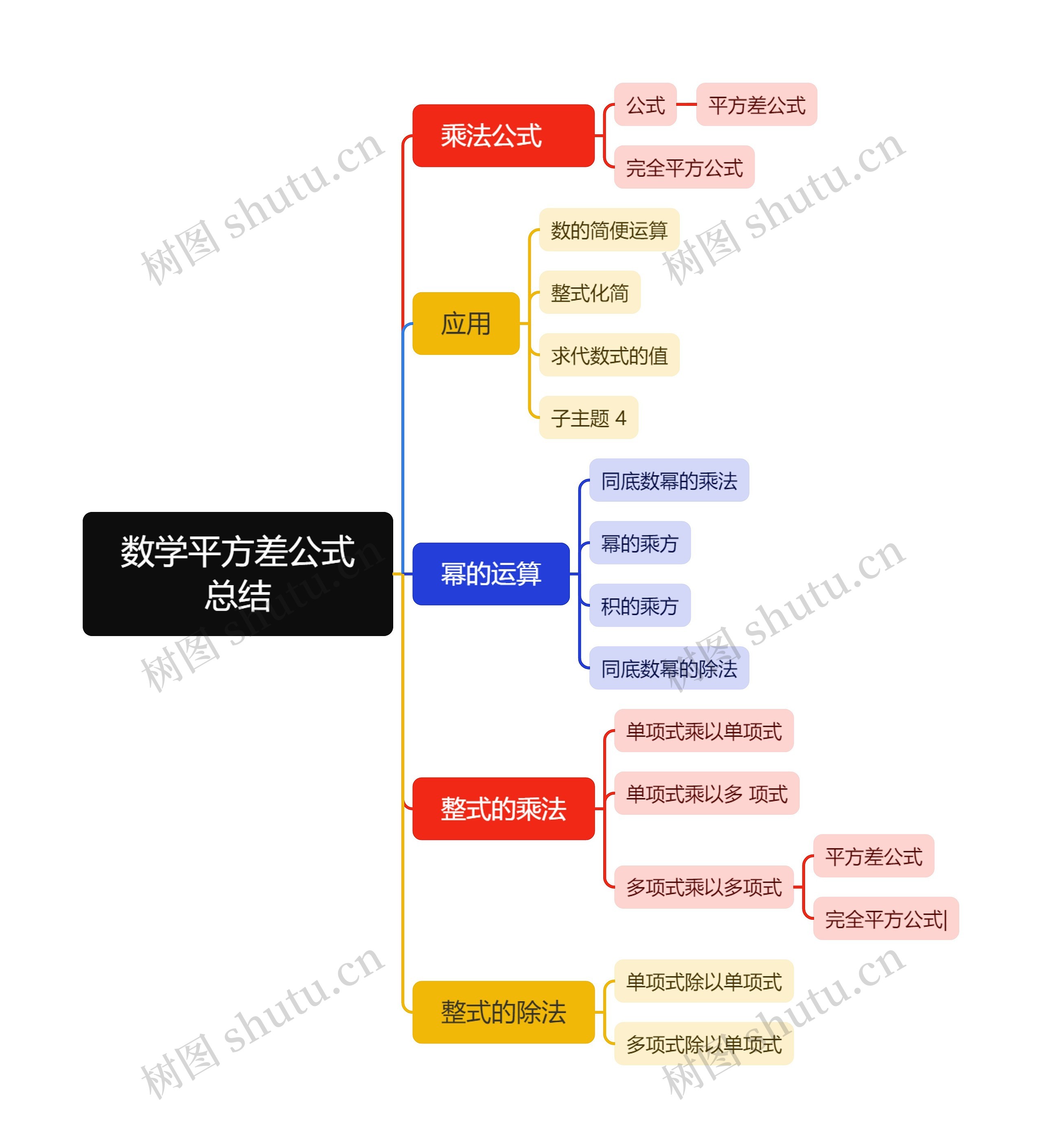 数学平方差公式总结思维导图高清图 数学平方差公式总结思维导图