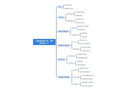 中国泡面销量下跌，康师傅却涨价了？思维导图