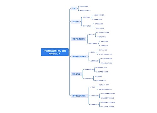 中国泡面销量下跌,康师傅却涨价了? 中国泡面销量下跌,康师傅却涨价了?