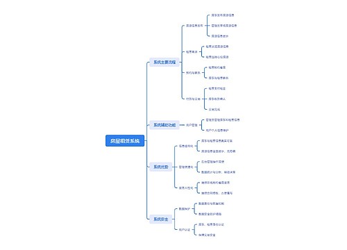 房屋租赁系统 房屋租赁系统