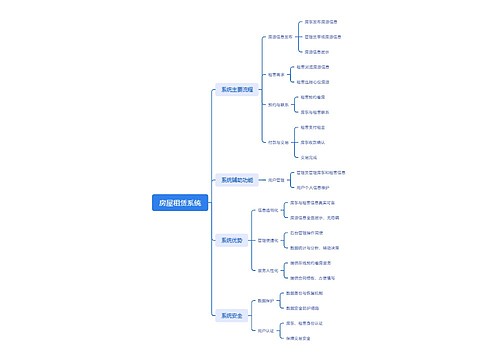 房屋租赁系统思维导图