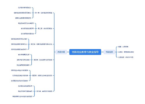 创新创业教育与就业指导思维导图