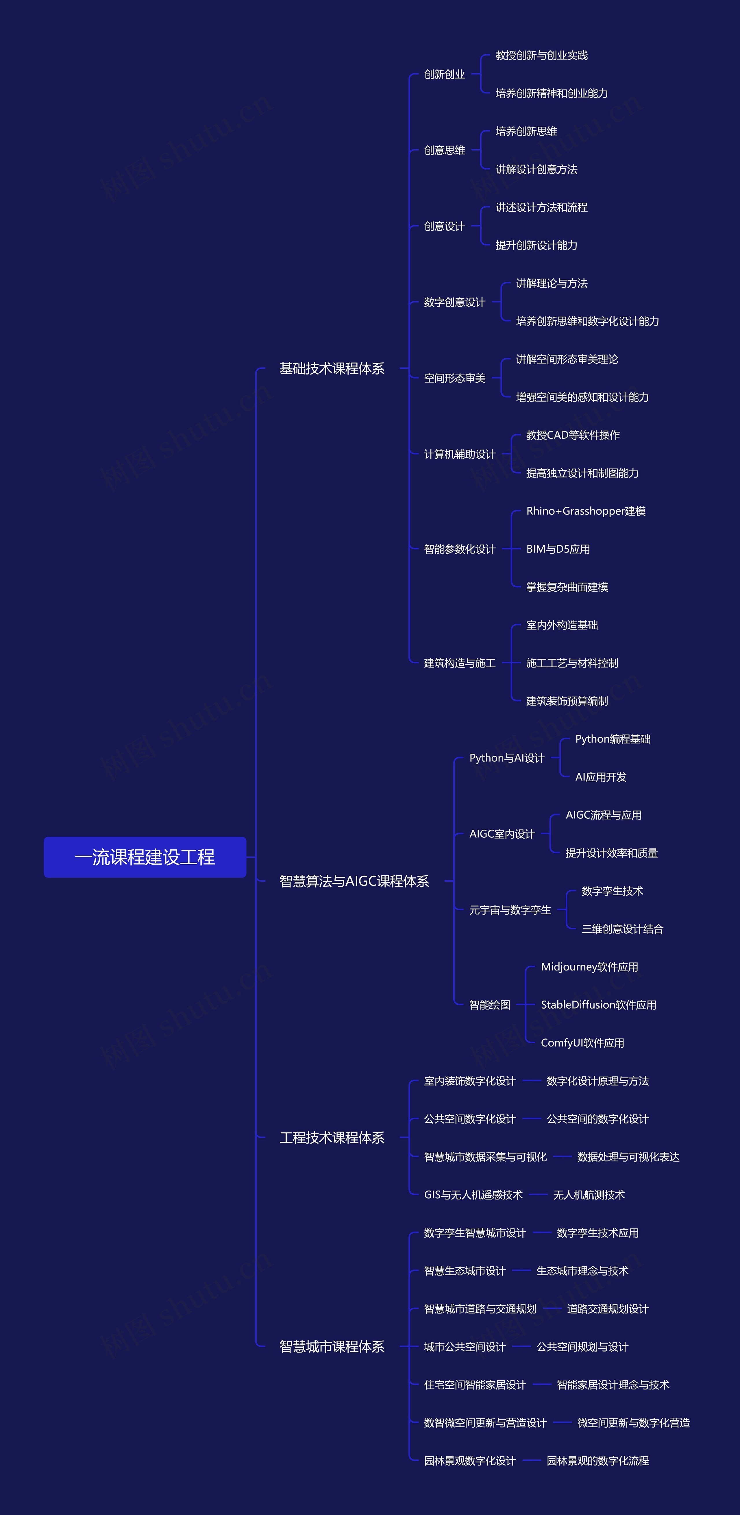 一流课程建设工程