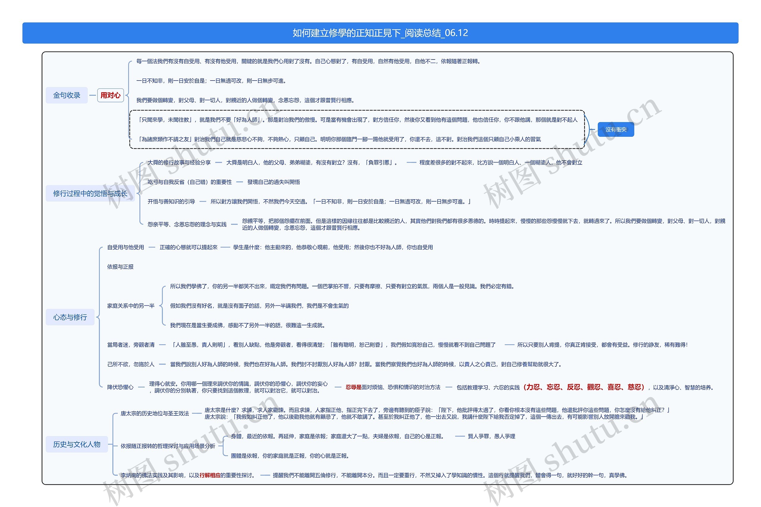 如何建立修學的正知正見下_阅读总结_06.12思维导图