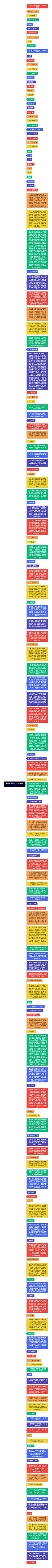 湖南女子学院早期教育活动思维导图