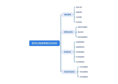 游戏化阅读课程目标体系