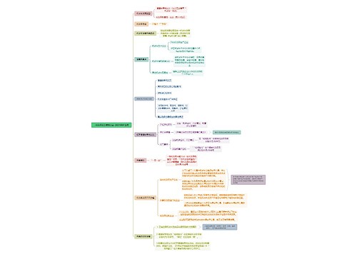 <机动车发票使用办法>20210501生效思维导图