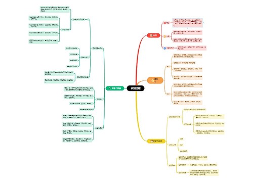 认知过程思维导图