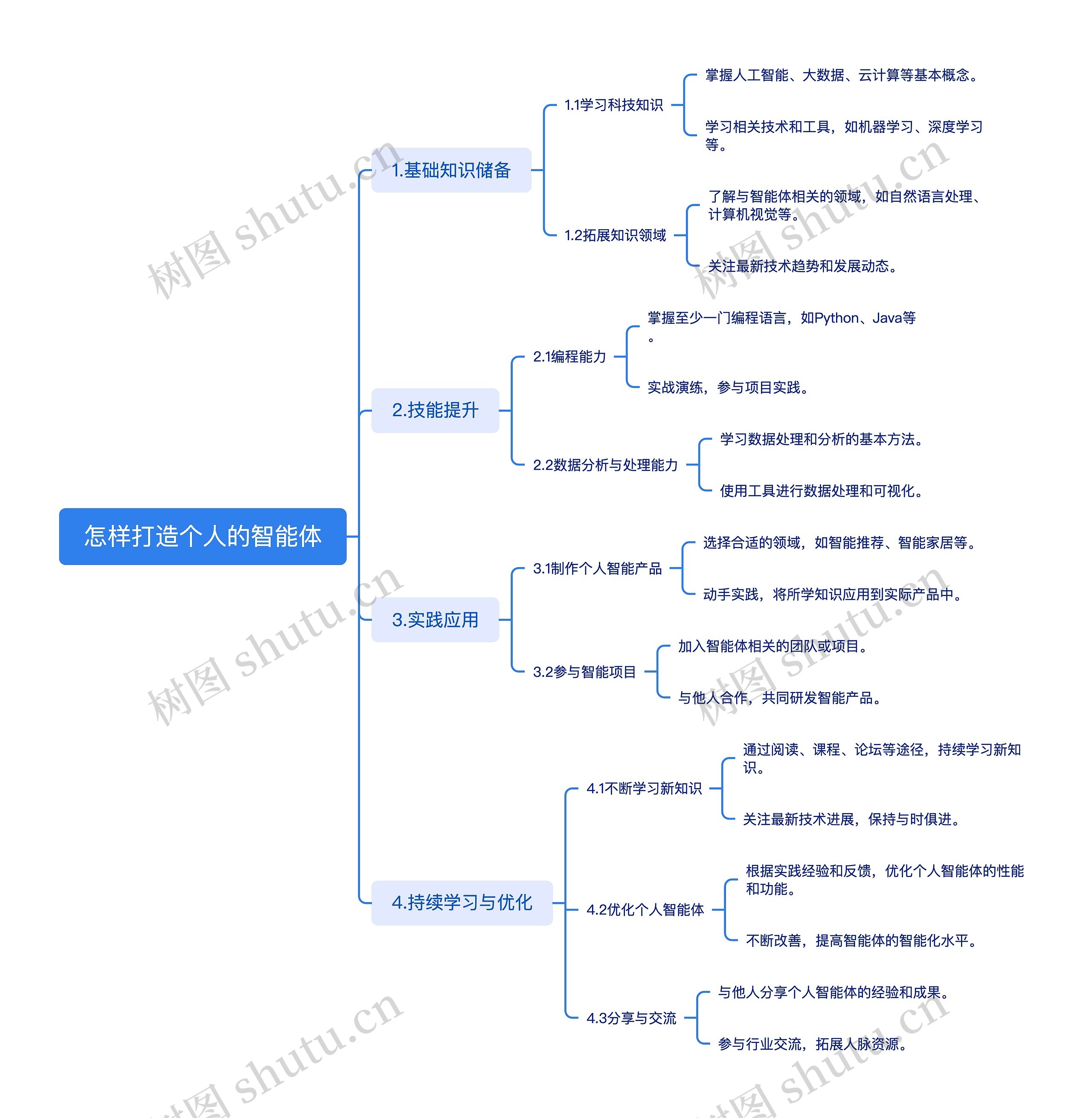 怎样打造个人的智能体