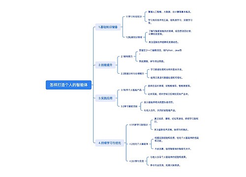 怎样打造个人的智能体思维导图