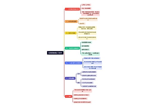 短视频编辑实习报告思维导图