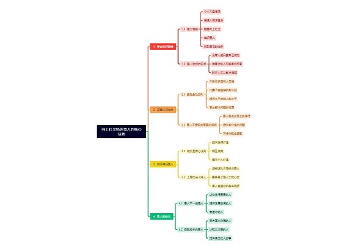 向上社交结识贵人的核心法则思维导图