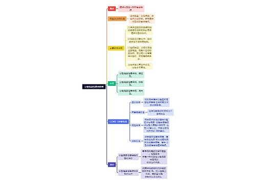 分裂情感性精神障碍思维导图