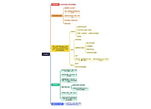 远程教育思维脑图思维导图