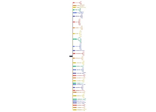 分子名称思维脑图思维导图