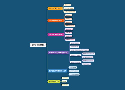 生产现场改善管理思维导图