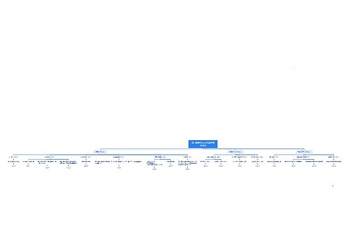 北汽黄骅分公司供应商考评体系_副本思维导图