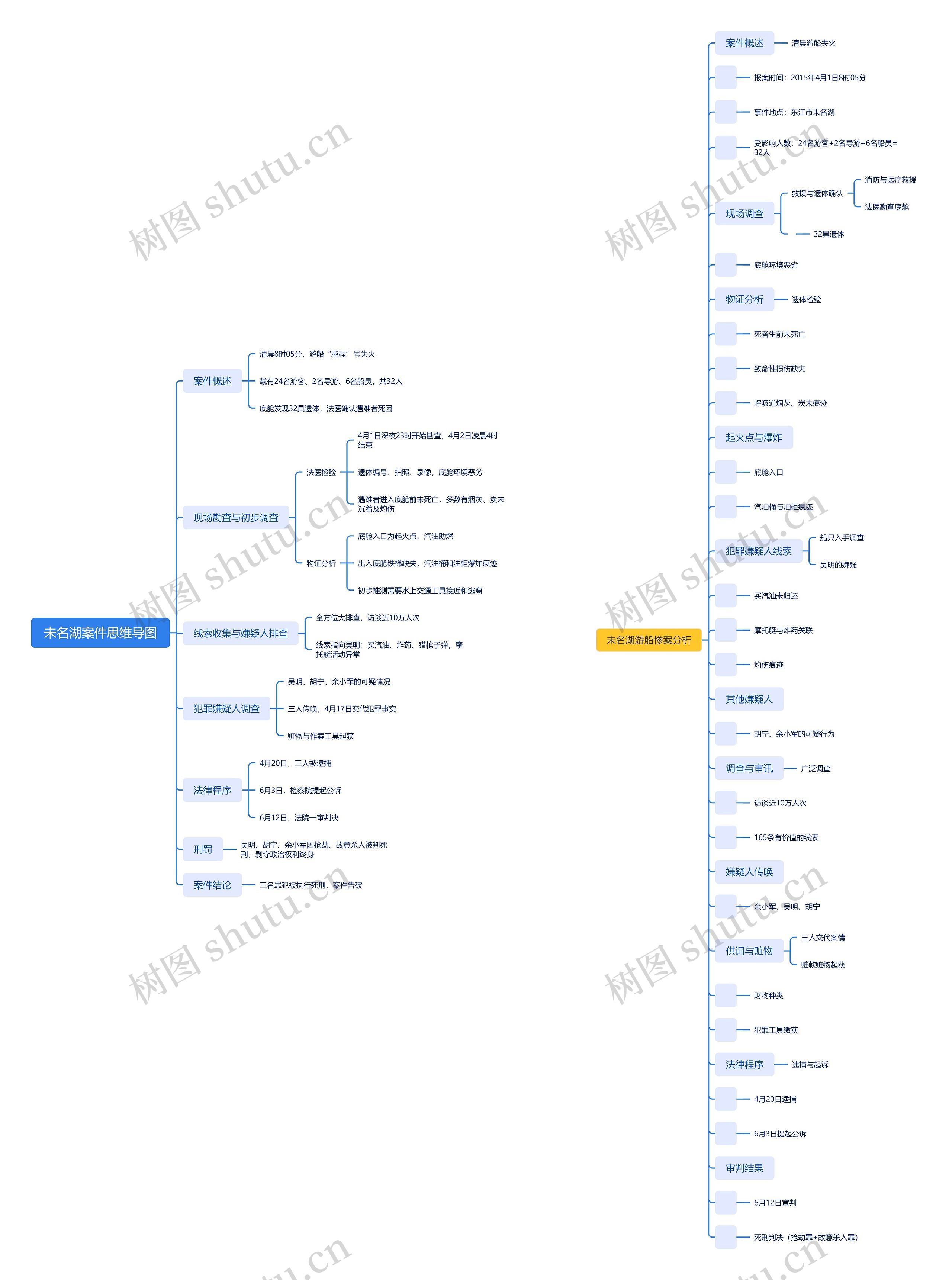 ﻿未名湖案件思维导图