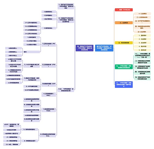 基于生产工艺标准化“6P环式模型”质量管理方法的实践经验思维导图