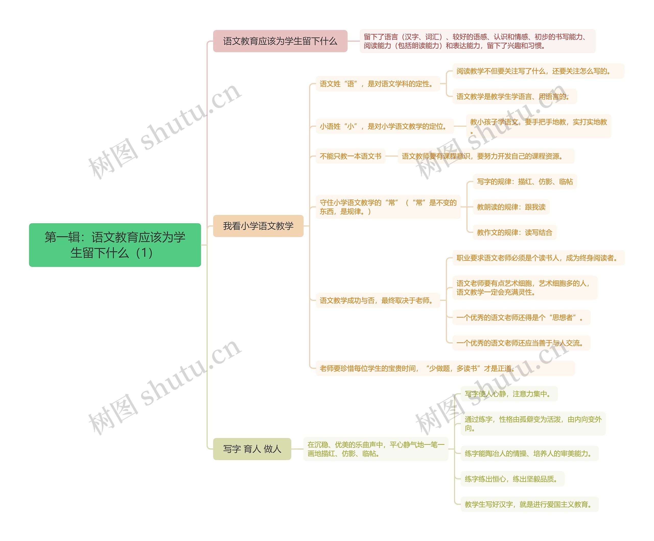 ﻿第一辑：语文教育应该为学生留下什么（1）