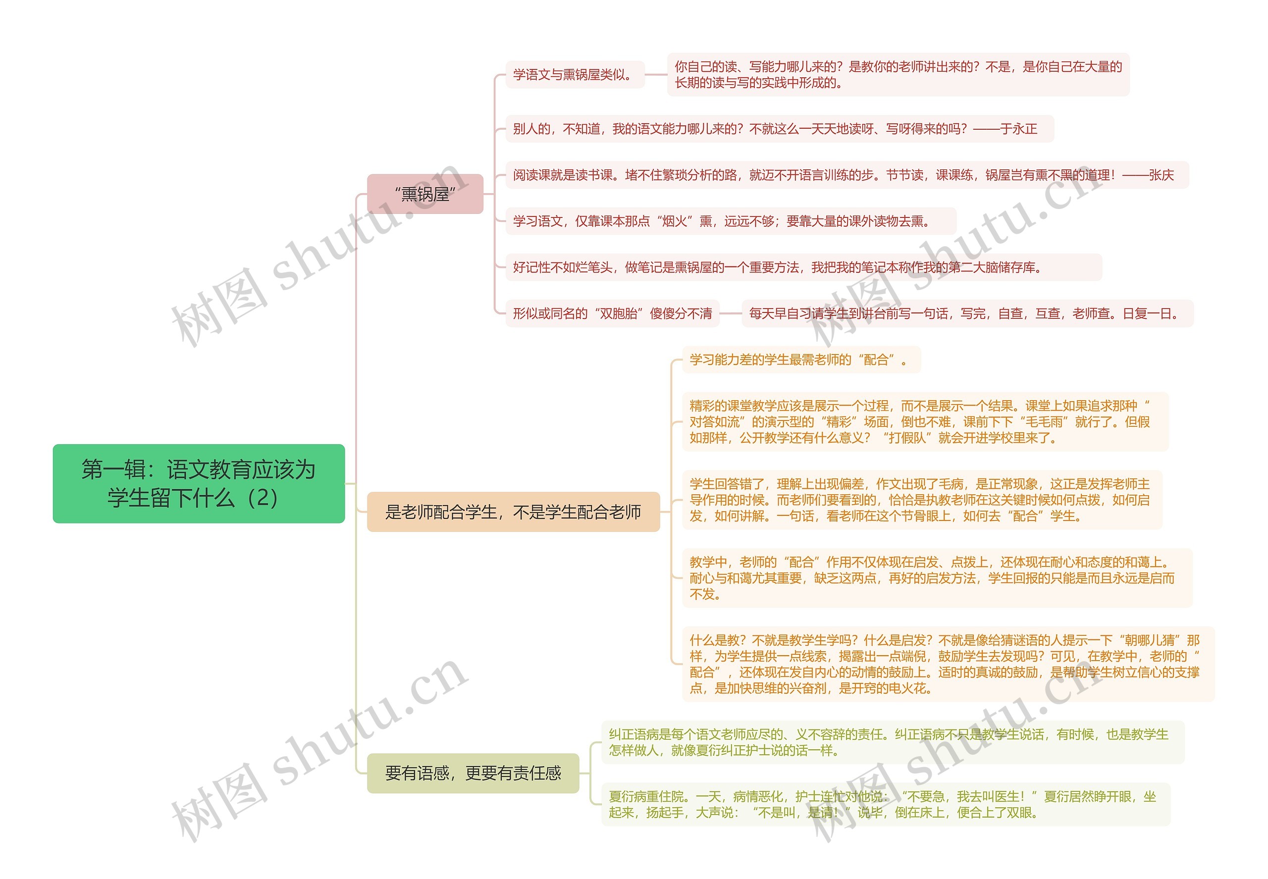 ﻿第一辑：语文教育应该为学生留下什么（2）思维导图