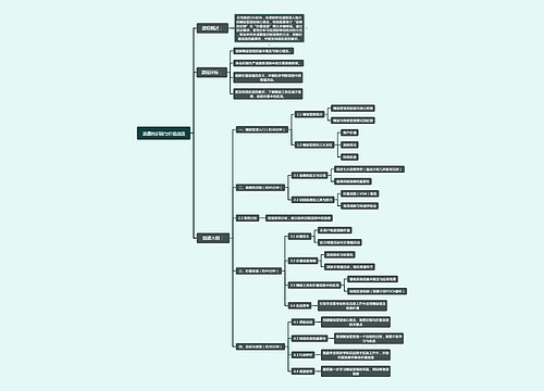 ﻿浪费的识别与价值创造思维导图