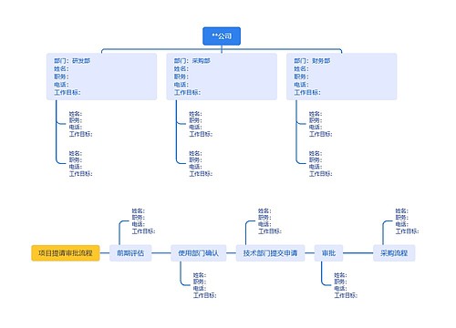 组织架构思维导图