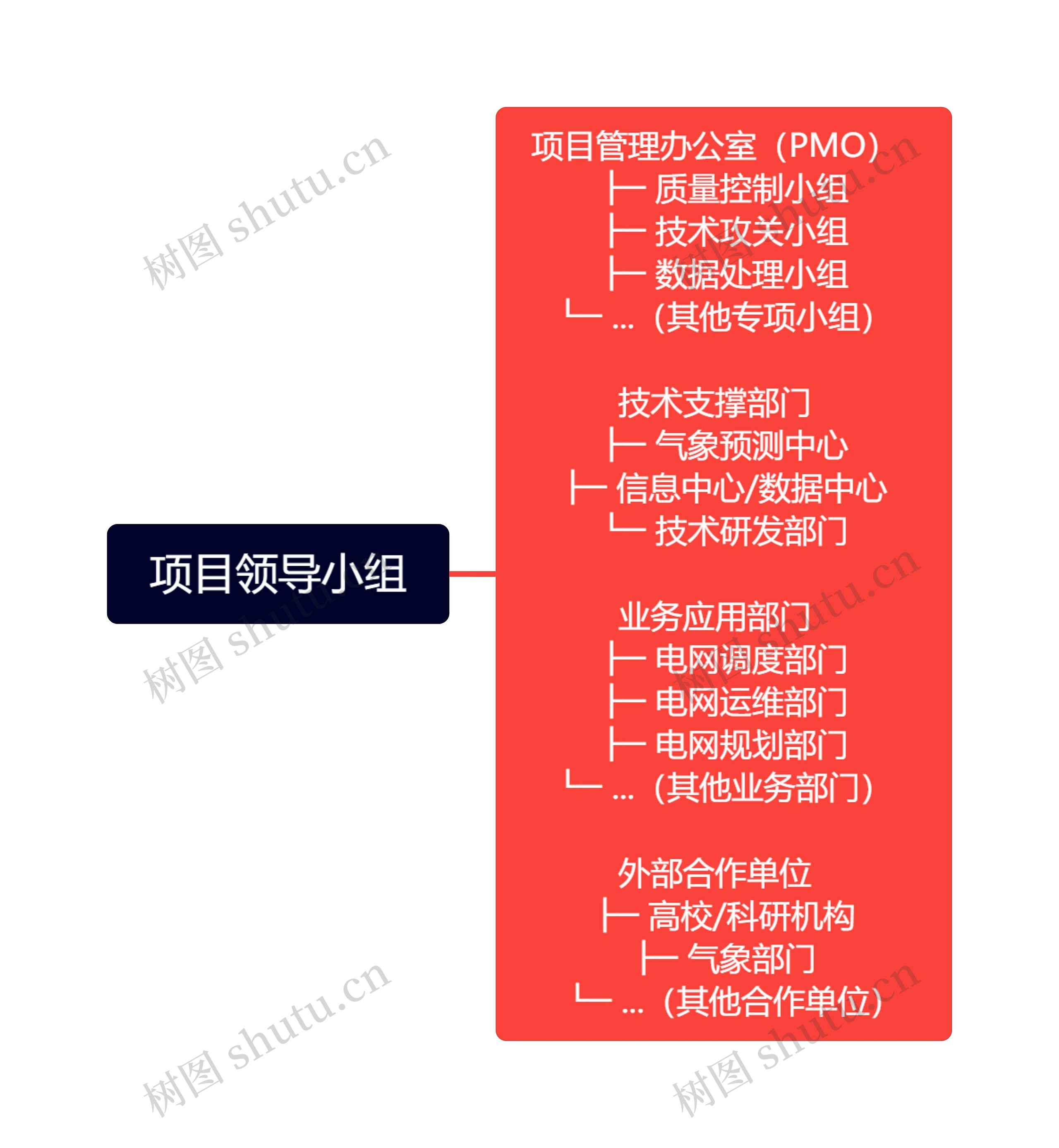 项目领导小组