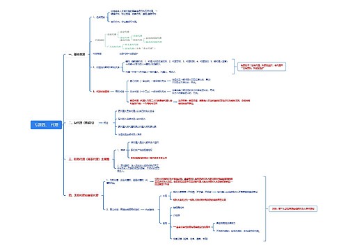 专题四代理思维导图