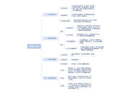 报纸的分类