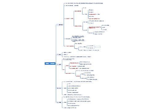 专题五诉讼时效 专题五诉讼时效