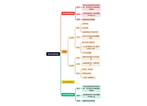 体内的控制系统