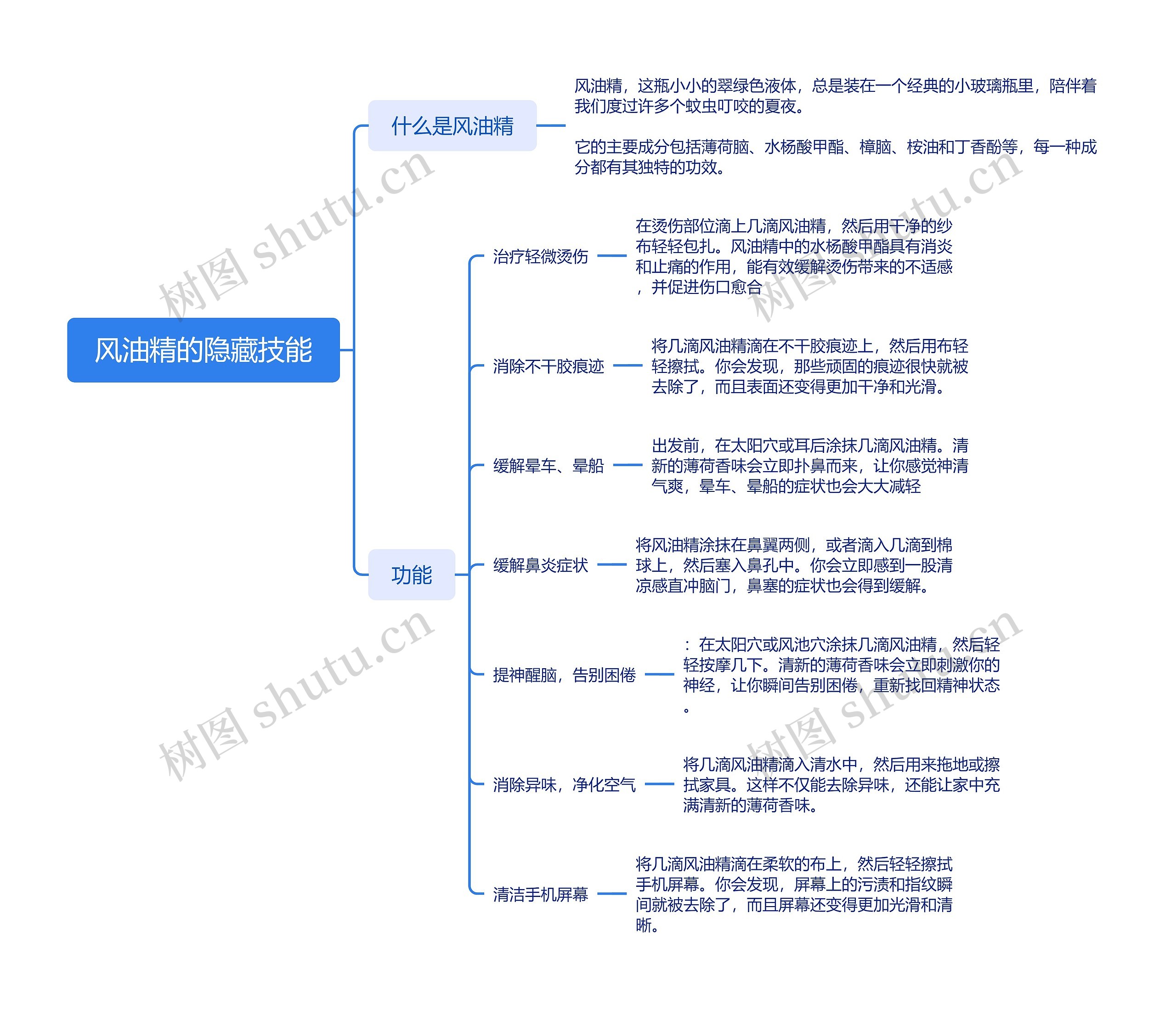 风油精的隐藏技能思维导图