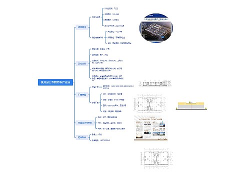 株洲渌口专精特新产业园思维导图