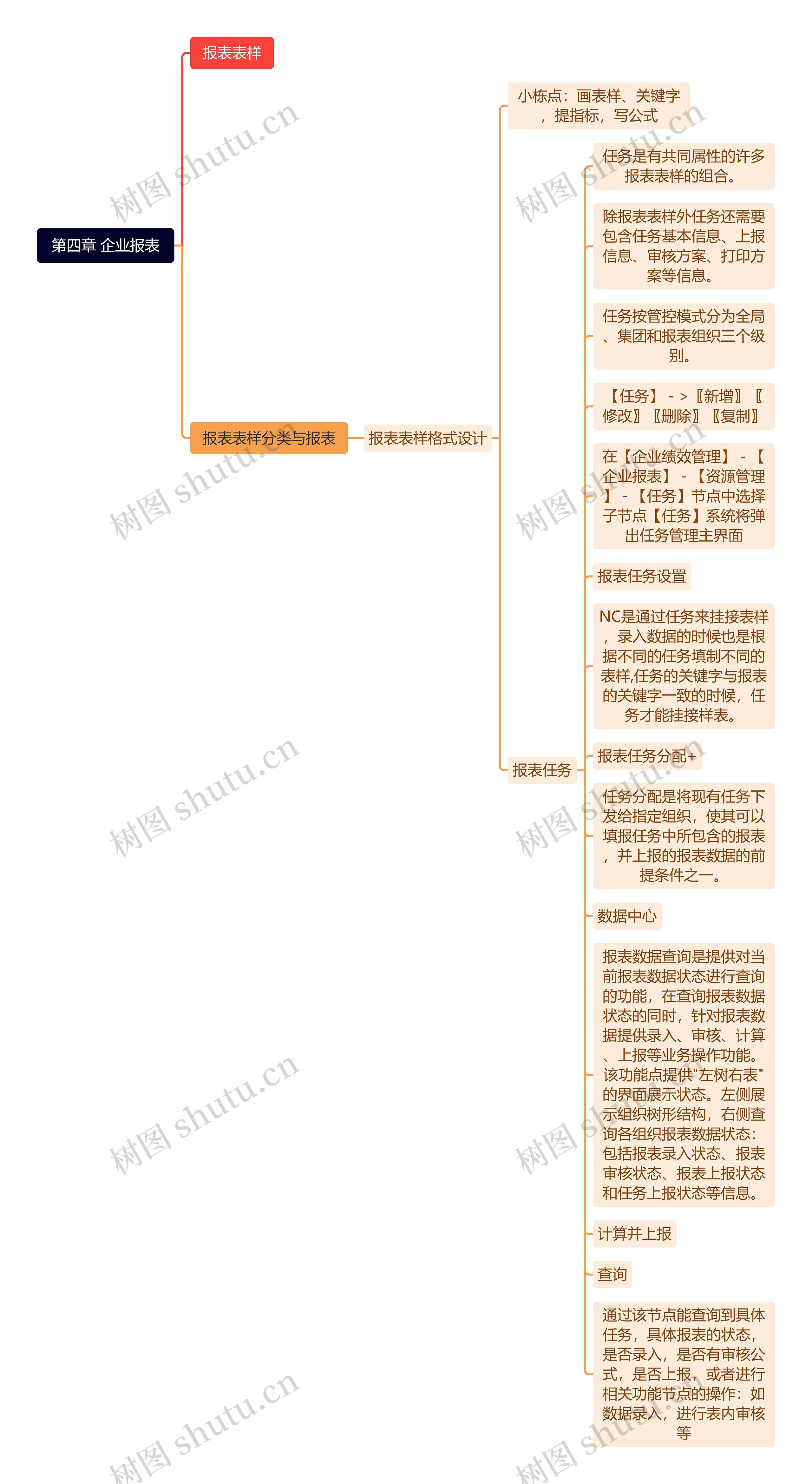 第四章 企业报表思维导图