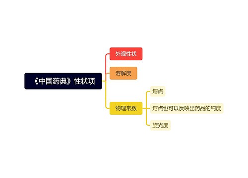 《中国药典》性状项