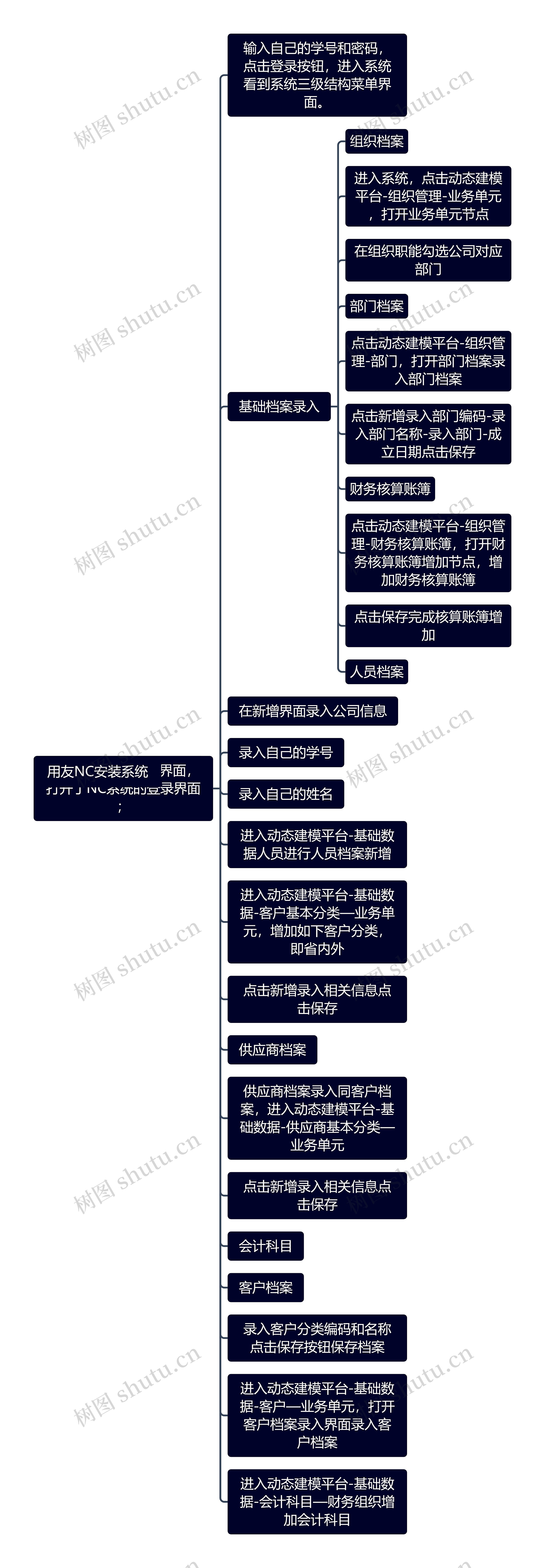 用友NC安装系统思维导图