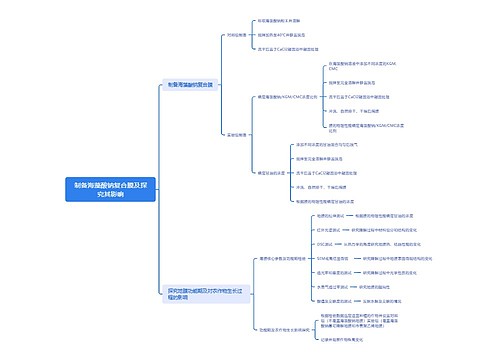 制备海藻酸钠复合膜及探究其影响思维导图