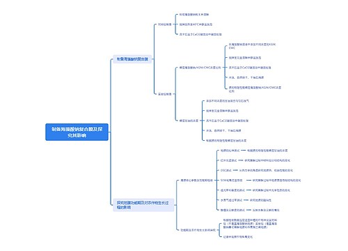 制备海藻酸钠复合膜及探究其影响 制备海藻酸钠复合膜及探究其影响