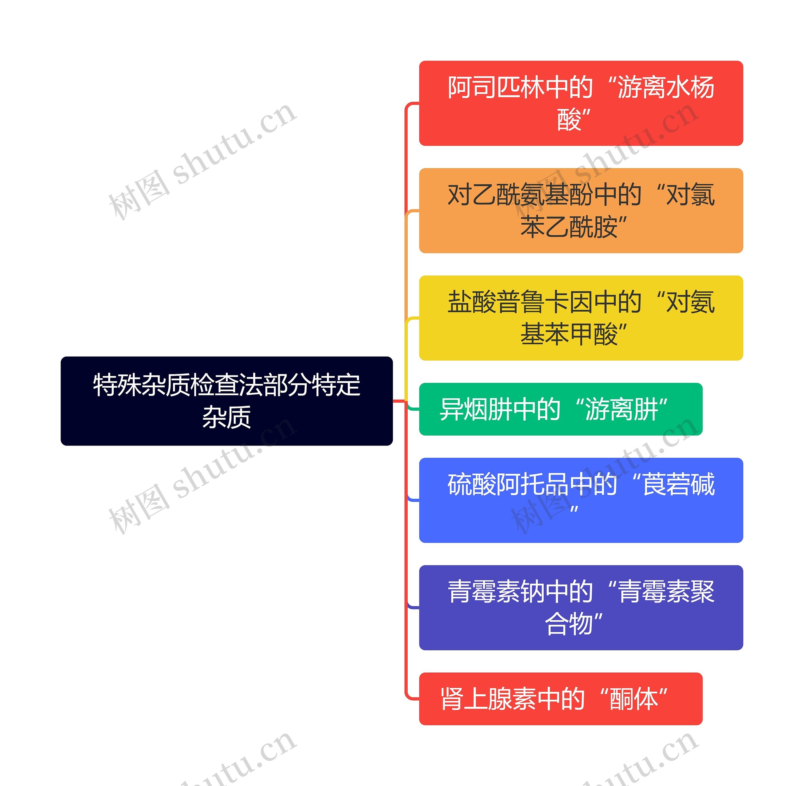 特殊杂质检查法部分特定杂质思维导图